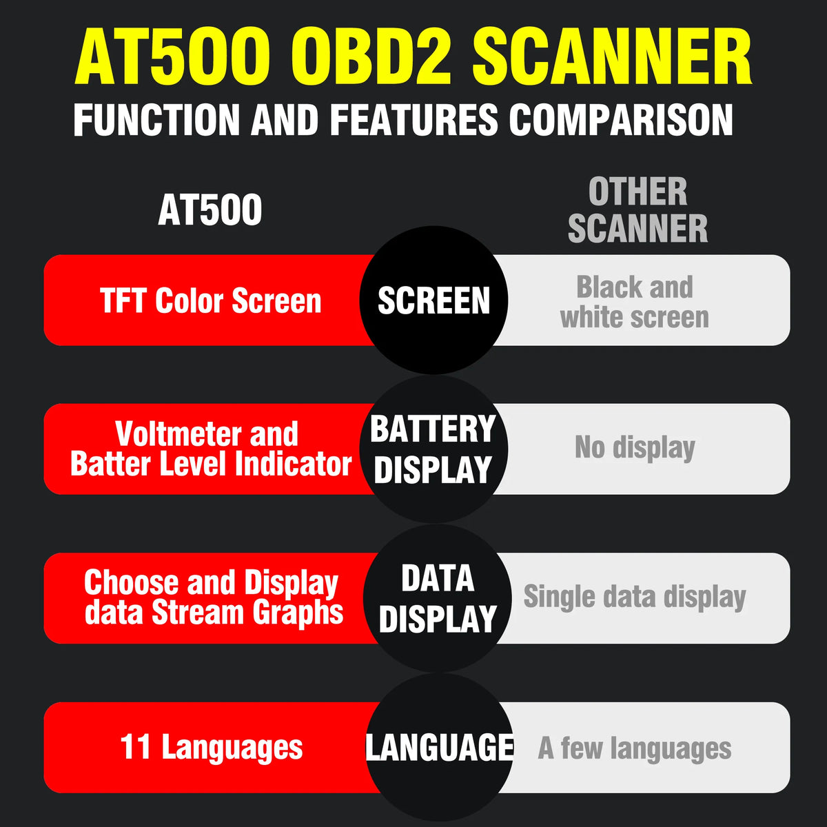 OBD2 Scanner Automotive AT500 Obd Code Reader Diagnostic Tools Read and Display Data For Universal Cars Car Check Engine Tool
