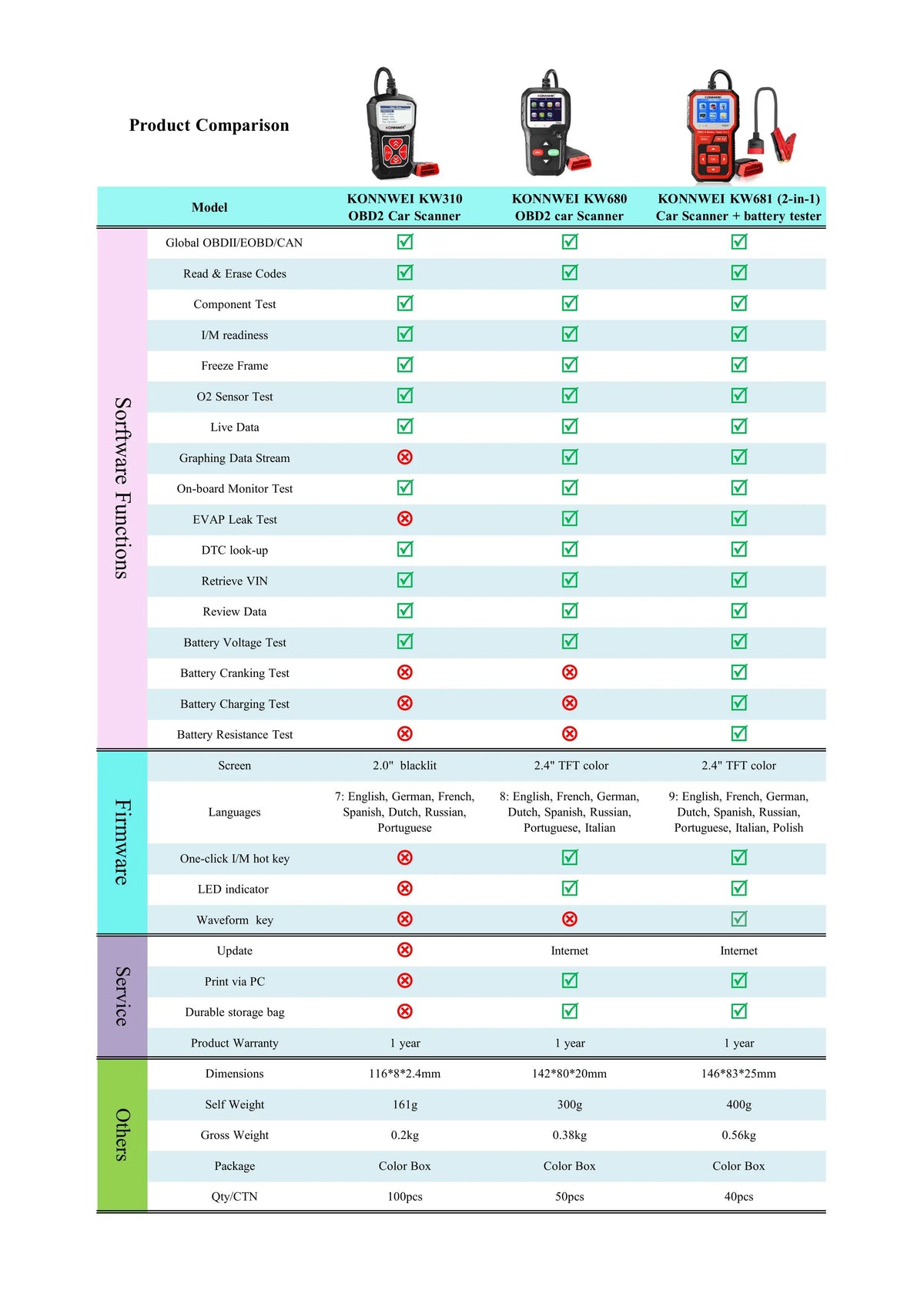 OBD2 Scanner Code Reader with 2.4 Color Screen Live Data O2 Sensor Test, Universal Auto Engine Scanner for 12V Cars